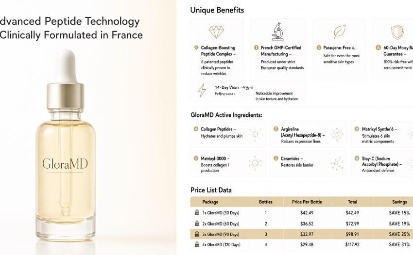 GloraMD Review